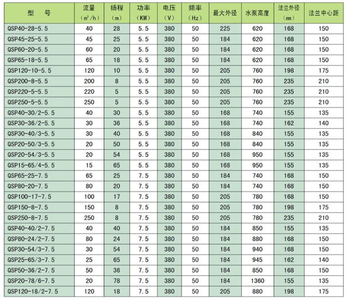 噴泉泵參數(shù)